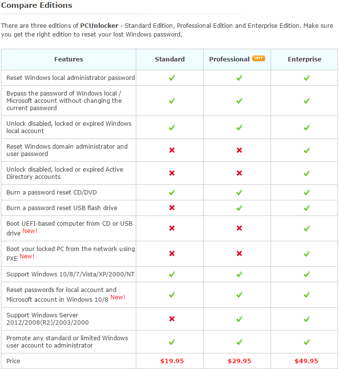 pcunlocker enterprise coupon code pcunlocker enterprise coupon code