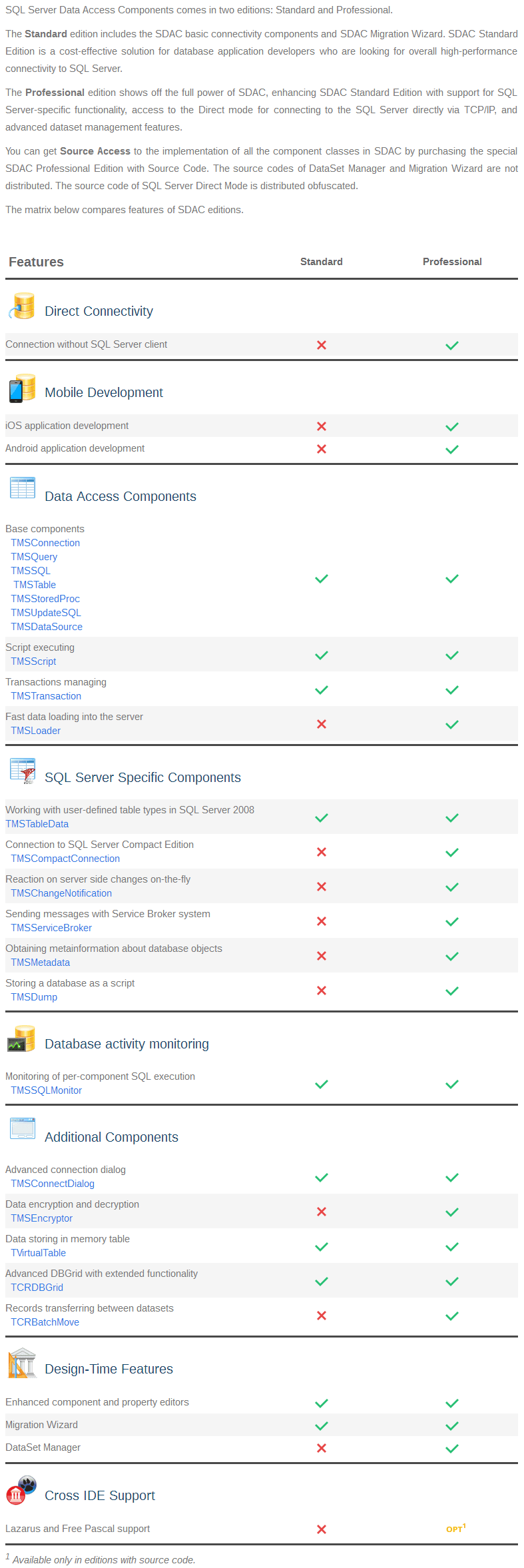 SQL Server Data Access Components 20% Discount 2025 (100% Working)