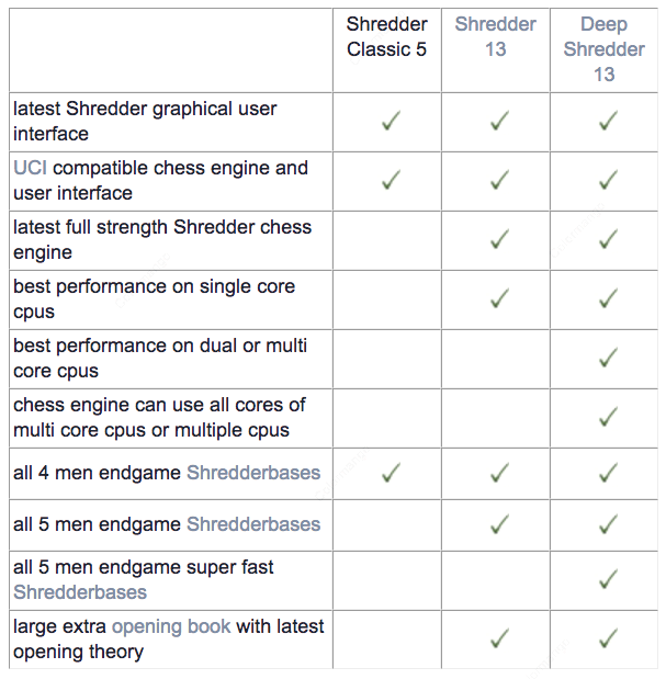 Shredder Comparison Chart