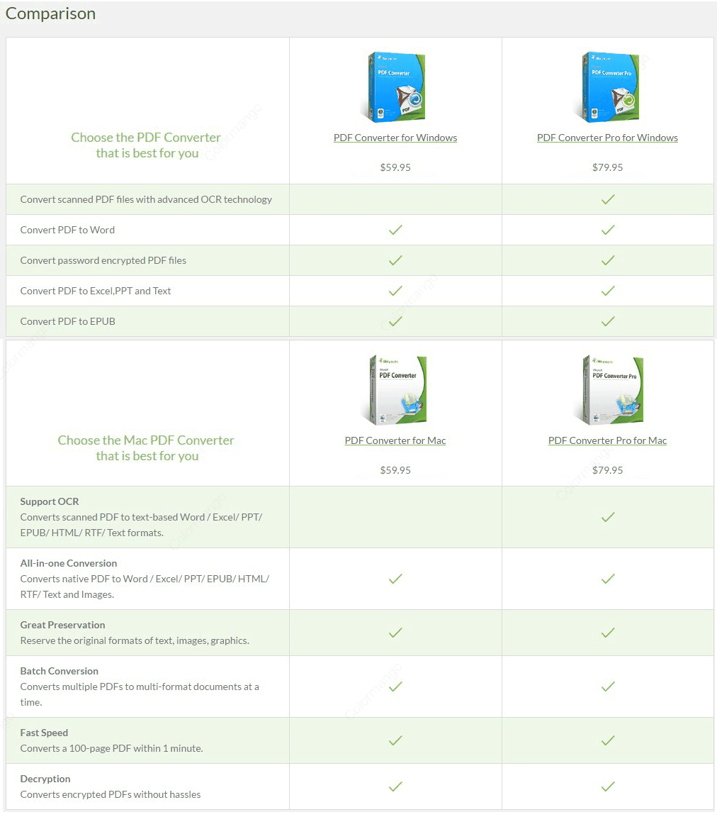 Ocr Software Comparison Chart