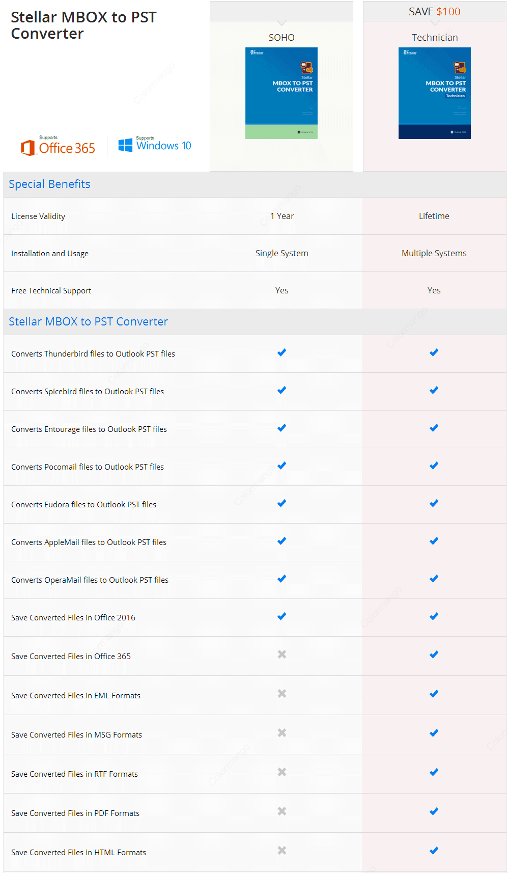 Stellar mbox to pst converter cracked download