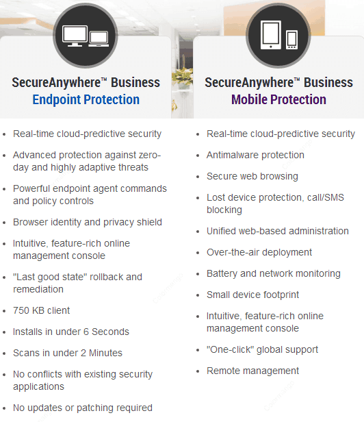 Endpoint Protection Comparison Chart