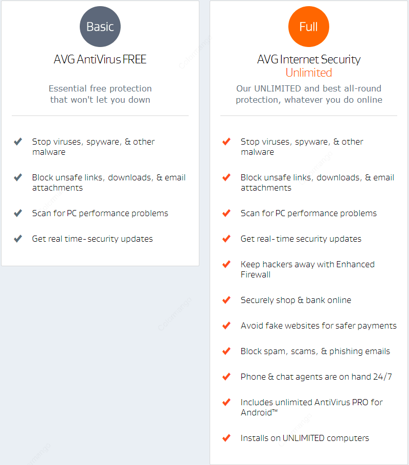 Avg Comparison Chart