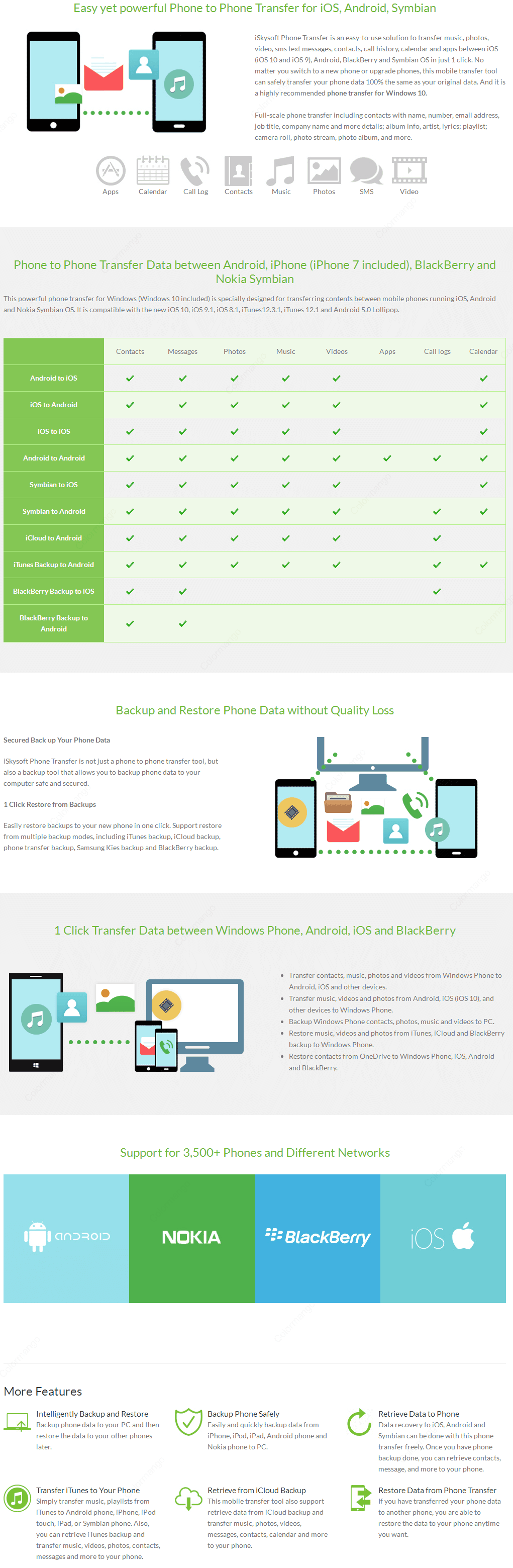 Iskysoft discount coupon