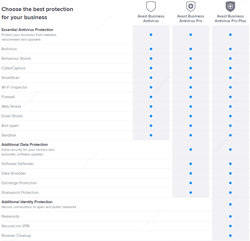 Avast Comparison Chart