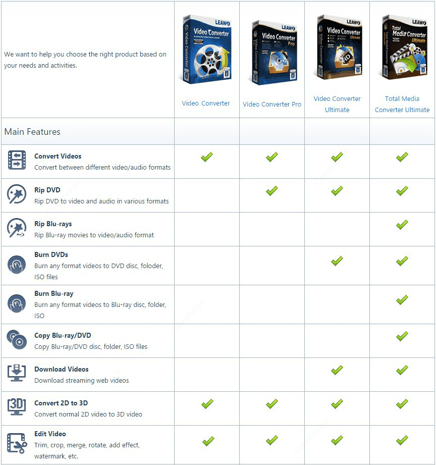 Video Format Comparison Chart