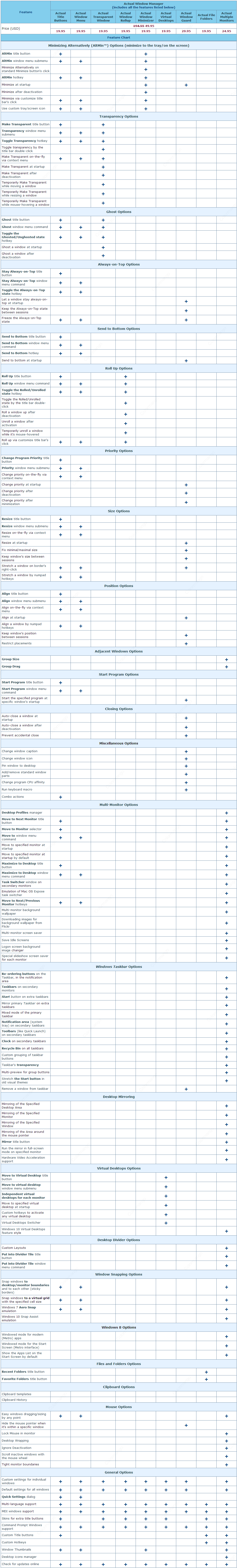 Virtual Desktop Comparison Chart