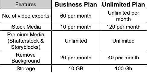 InVideo Compare