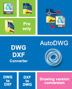 AutoDWG VectorNow Discount Coupon
