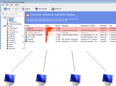 Network Security Task Manager Discount Deal