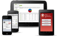 SecureAnywhere Business Mobile Protection Shopping & Trial