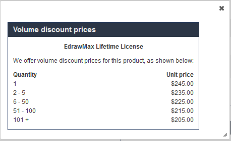 EdrawMax Volume Discount