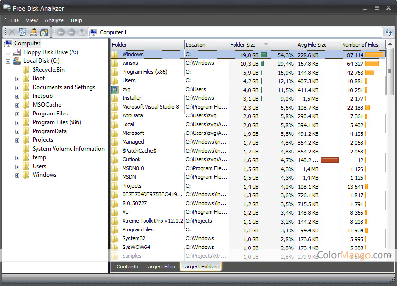 Free Disk Usage Analyzer Shopping & Review Screenshot