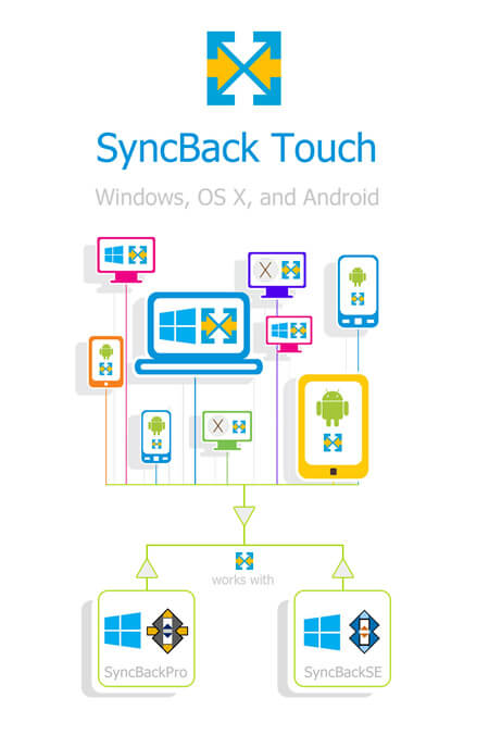 SyncBack Touch Screenshot